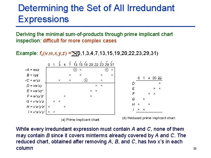 Determining the Set of All Irredundant Expressions Deriving the minimal sum-of-products through prime implicant