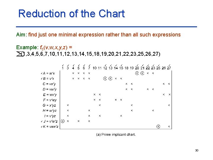 Reduction of the Chart Aim: find just one minimal expression rather than all such