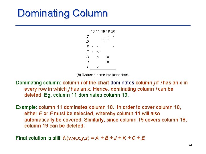 Dominating Column Dominating column: column i of the chart dominates column j if i