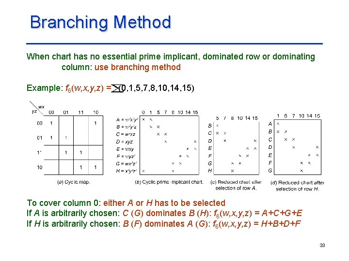 Branching Method When chart has no essential prime implicant, dominated row or dominating column: