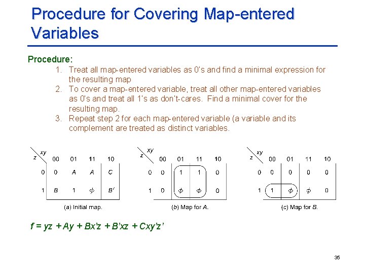 Procedure for Covering Map-entered Variables Procedure: 1. Treat all map-entered variables as 0’s and