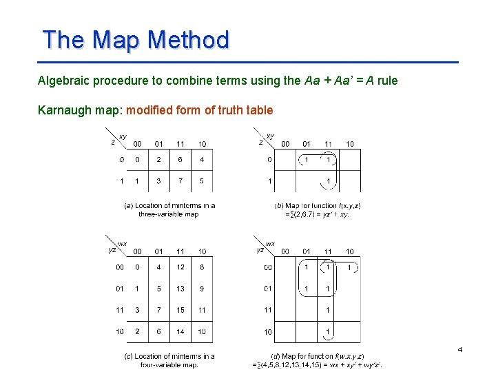 The Map Method Algebraic procedure to combine terms using the Aa + Aa’ =