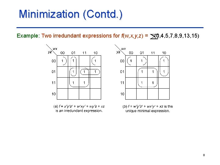 Minimization (Contd. ) Example: Two irredundant expressions for f(w, x, y, z) = (0,