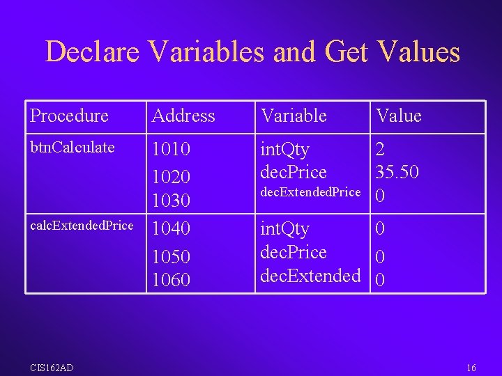 Declare Variables and Get Values Procedure Address Variable Value btn. Calculate 1010 1020 1030