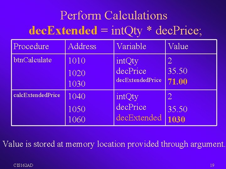 Perform Calculations dec. Extended = int. Qty * dec. Price; Procedure Address Variable Value