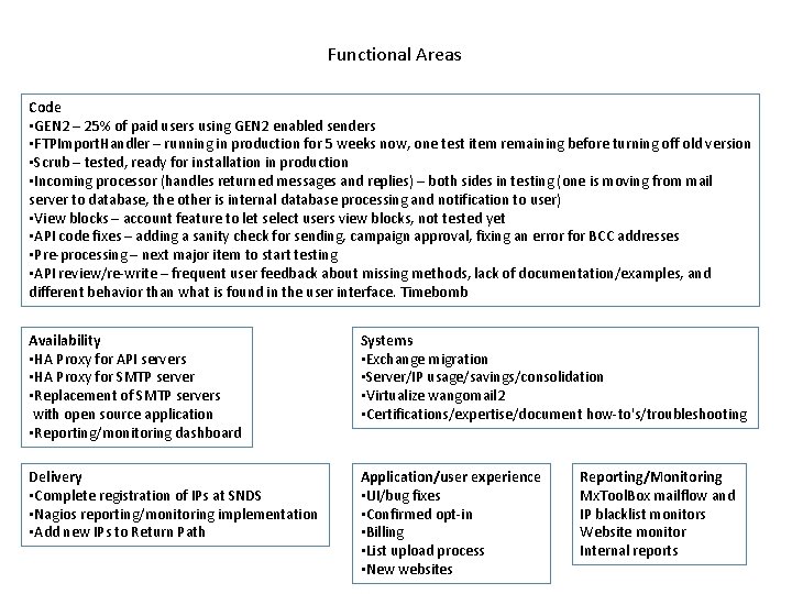 Functional Areas Code • GEN 2 – 25% of paid users using GEN 2