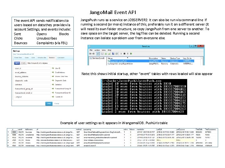 Jango. Mail Event API The event API sends notifications to users based on data