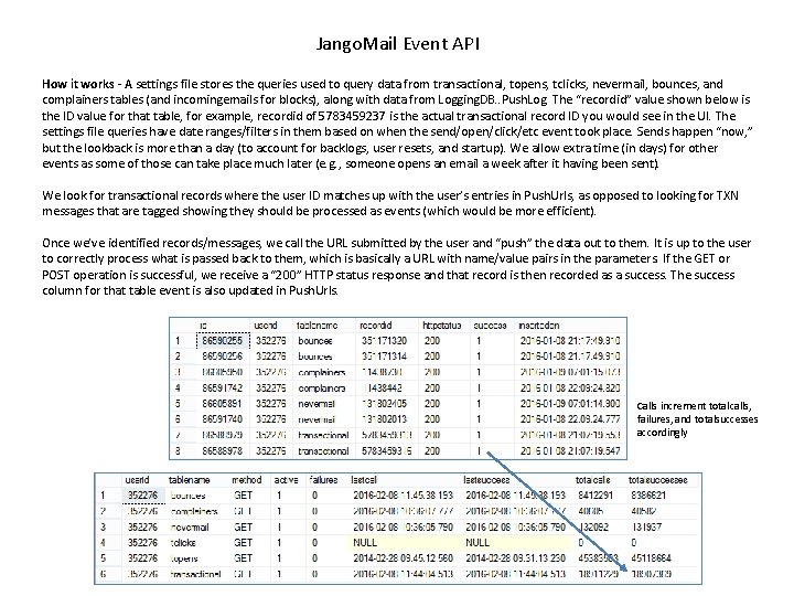 Jango. Mail Event API How it works - A settings file stores the queries