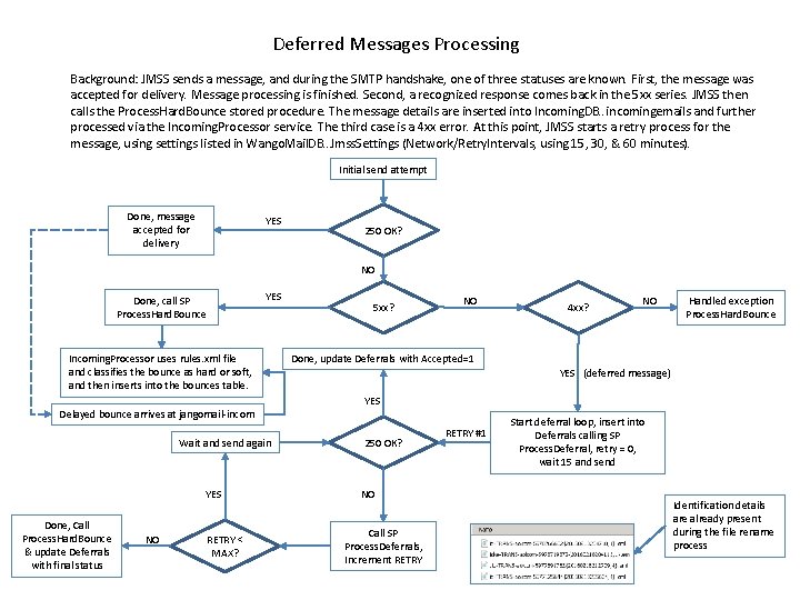 Deferred Messages Processing Background: JMSS sends a message, and during the SMTP handshake, one