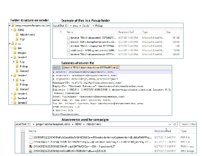 Folder structure on sender Example of files in a Pickup folder Contents of an