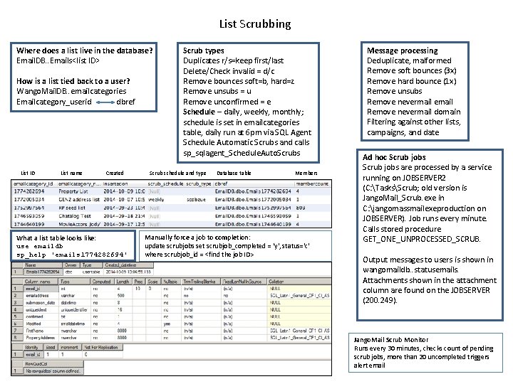 List Scrubbing Where does a list live in the database? Email. DB. . Emails<list