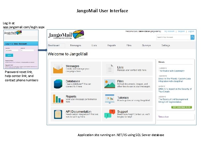 Jango. Mail User Interface Log in at app. jangomail. com/login. aspx Password reset link,