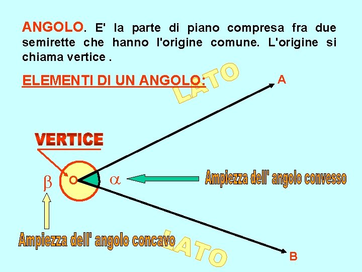 ANGOLO. E' la parte di piano compresa fra due semirette che hanno l'origine comune. ANGOLO. E' la parte di piano compresa fra due semirette che hanno l'origine comune.