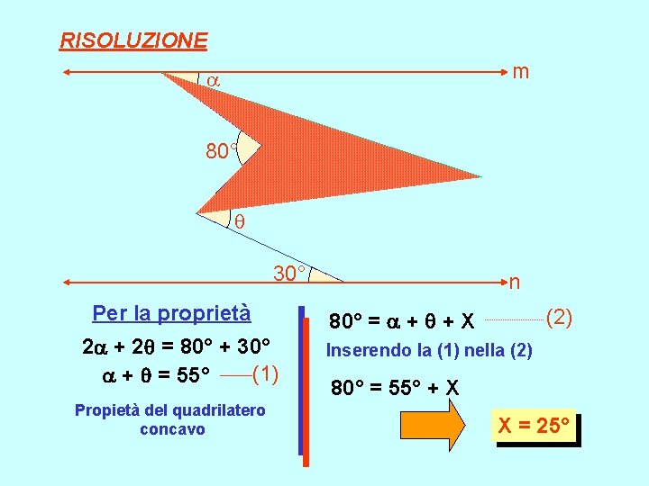 RISOLUZIONE m 80° X 30° Per la proprietà 2 + 2 = 80° +