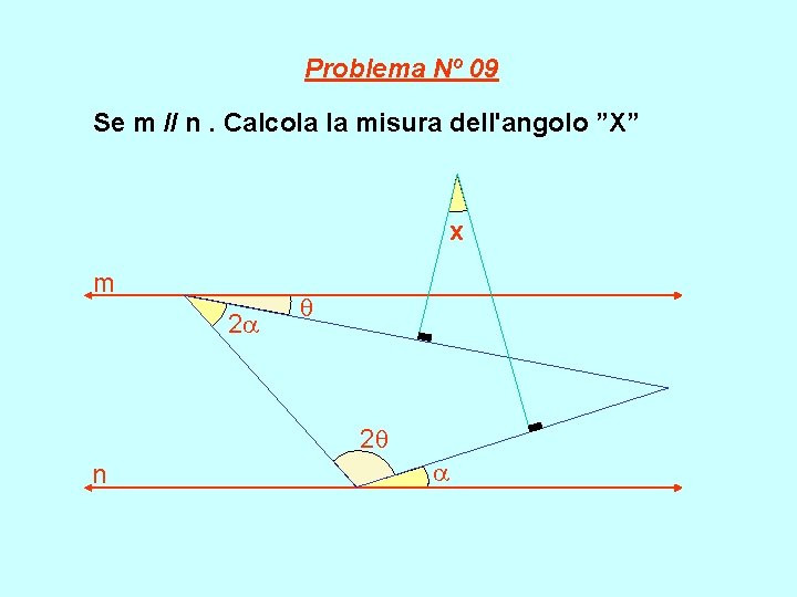 Problema Nº 09 Se m // n. Calcola la misura dell'angolo ”X” x m Problema Nº 09 Se m // n. Calcola la misura dell'angolo ”X” x m