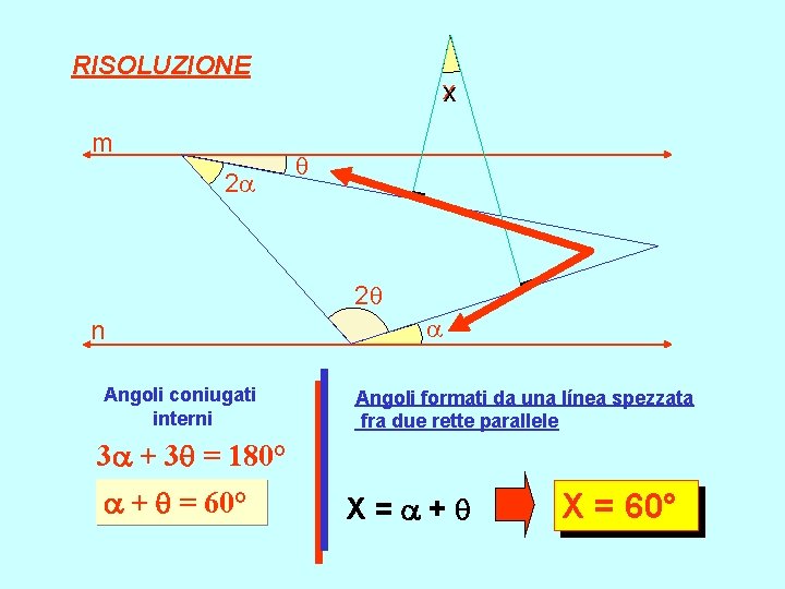 RISOLUZIONE m 2 x 2 n Angoli coniugati interni Angoli formati da una línea