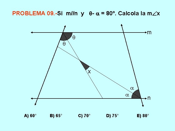 PROBLEMA 09. -Si m//n y - = 80°. Calcola la m x A) 60°