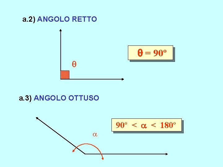 a. 2) ANGOLO RETTO = 90º a. 3) ANGOLO OTTUSO 90º < < 180º