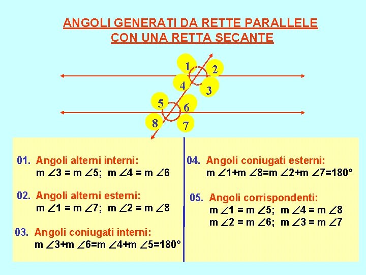 ANGOLI GENERATI DA RETTE PARALLELE CON UNA RETTA SECANTE 1 4 5 8 2 ANGOLI GENERATI DA RETTE PARALLELE CON UNA RETTA SECANTE 1 4 5 8 2