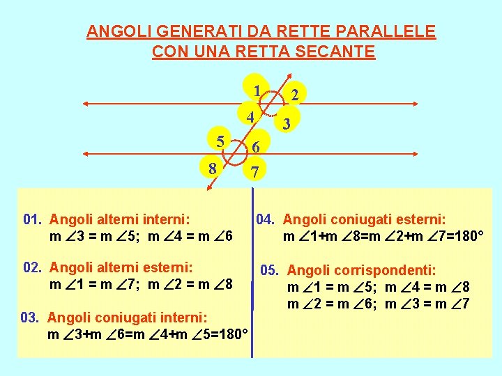 ANGOLI GENERATI DA RETTE PARALLELE CON UNA RETTA SECANTE 1 4 5 8 2