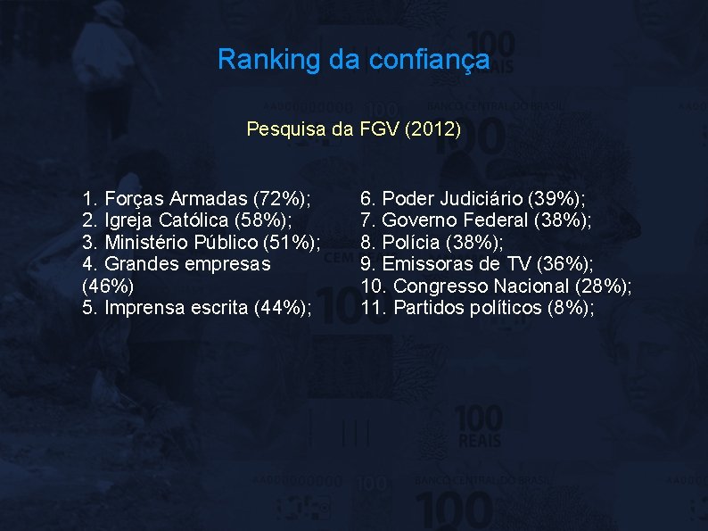 Ranking da confiança Pesquisa da FGV (2012) 1. Forças Armadas (72%); 2. Igreja Católica