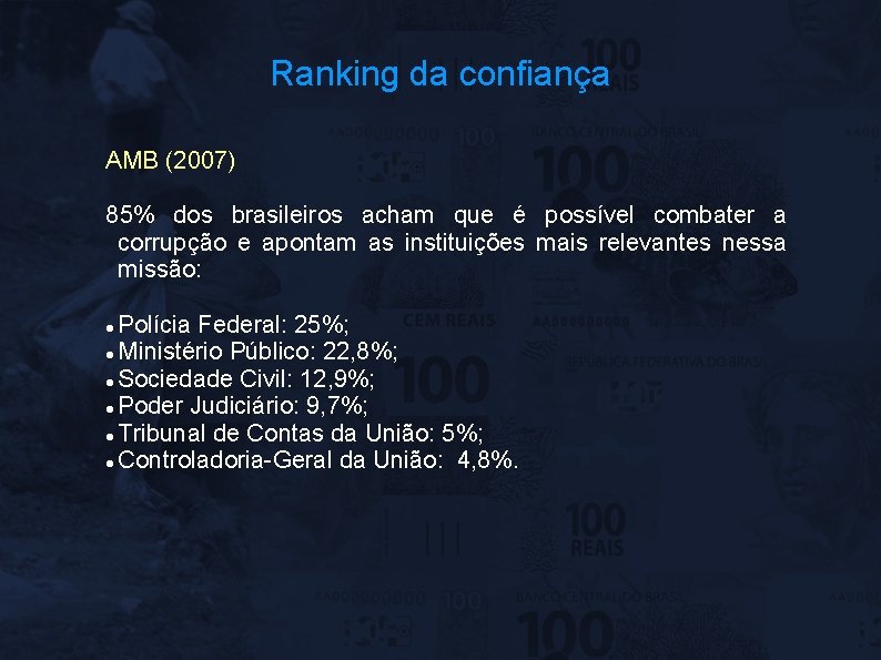 Ranking da confiança AMB (2007) 85% dos brasileiros acham que é possível combater a