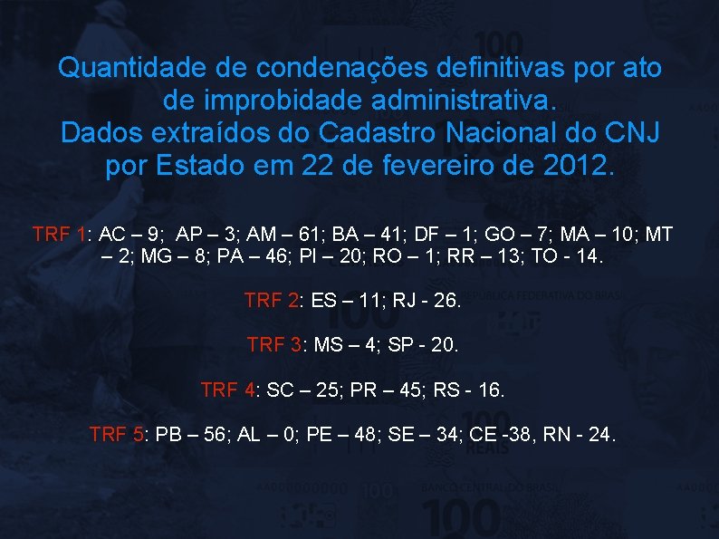 Quantidade de condenações definitivas por ato de improbidade administrativa. Dados extraídos do Cadastro Nacional