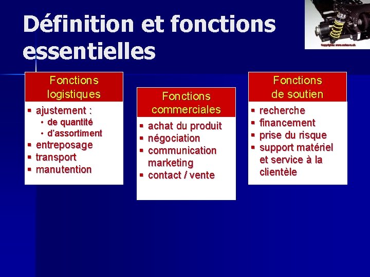 Définition et fonctions essentielles Fonctions logistiques Fonctions commerciales § ajustement : • de quantité