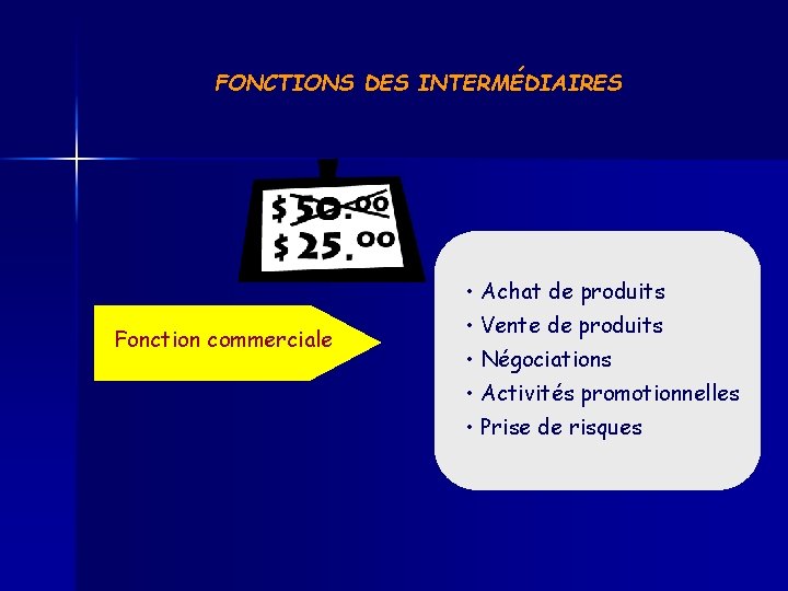 FONCTIONS DES INTERMÉDIAIRES • Achat de produits Fonction commerciale • Vente de produits •