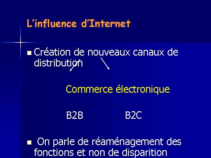 L’influence d’Internet n Création de nouveaux canaux de distribution Commerce électronique B 2 B