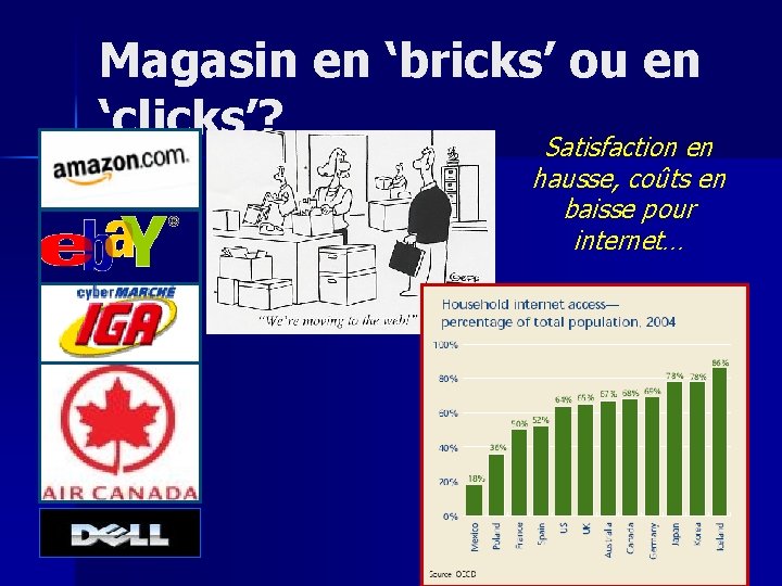 Magasin en ‘bricks’ ou en ‘clicks’? Satisfaction en hausse, coûts en baisse pour internet…