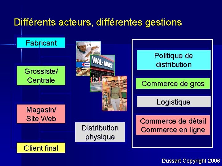 Différents acteurs, différentes gestions Fabricant Politique de distribution Grossiste/ Centrale Commerce de gros Logistique