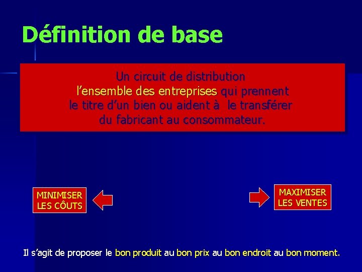 Définition de base Un circuit de distribution l’ensemble des entreprises qui prennent le titre