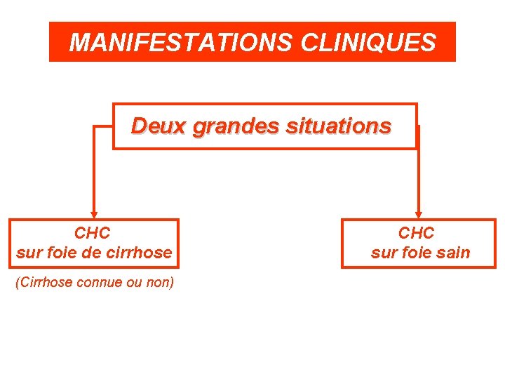 MANIFESTATIONS CLINIQUES Deux grandes situations CHC sur foie de cirrhose (Cirrhose connue ou non)
