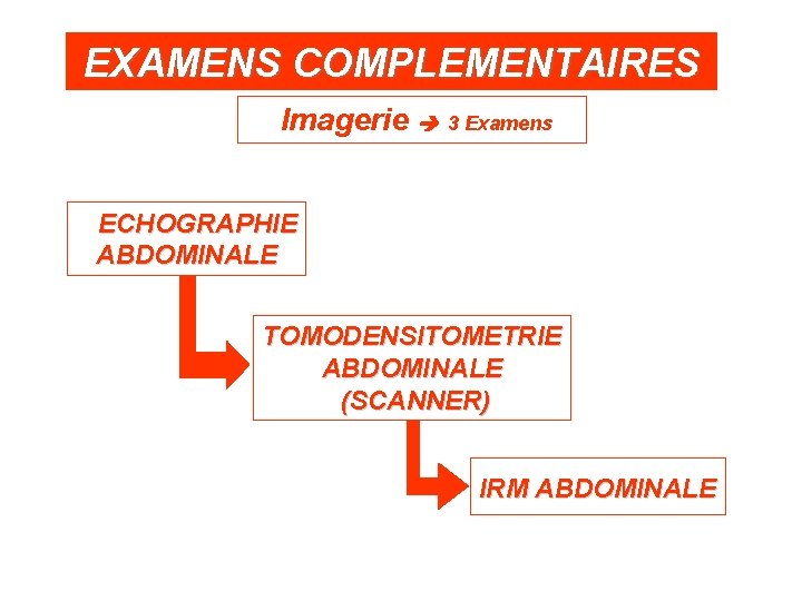 EXAMENS COMPLEMENTAIRES Imagerie 3 Examens ECHOGRAPHIE ABDOMINALE TOMODENSITOMETRIE ABDOMINALE (SCANNER) IRM ABDOMINALE 