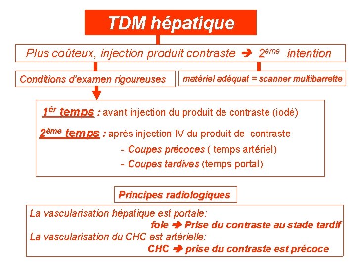 TDM hépatique Plus coûteux, injection produit contraste 2éme intention Conditions d’examen rigoureuses matériel adéquat