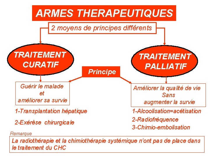 ARMES THERAPEUTIQUES 2 moyens de principes différents TRAITEMENT CURATIF Guérir le malade et améliorer