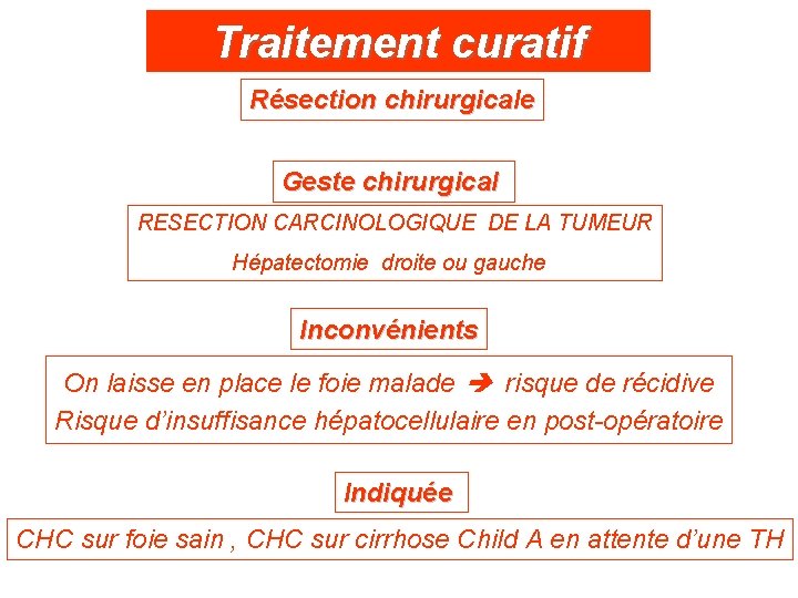 Traitement curatif Résection chirurgicale Geste chirurgical RESECTION CARCINOLOGIQUE DE LA TUMEUR Hépatectomie droite ou