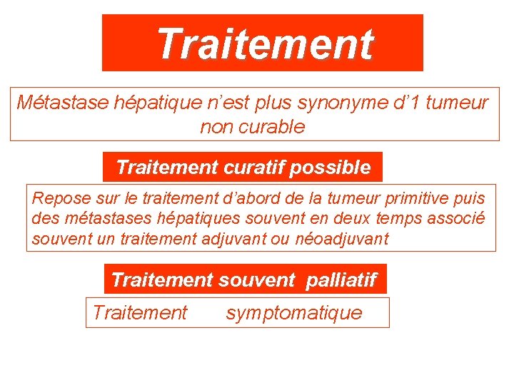 Traitement Métastase hépatique n’est plus synonyme d’ 1 tumeur non curable Traitement curatif possible