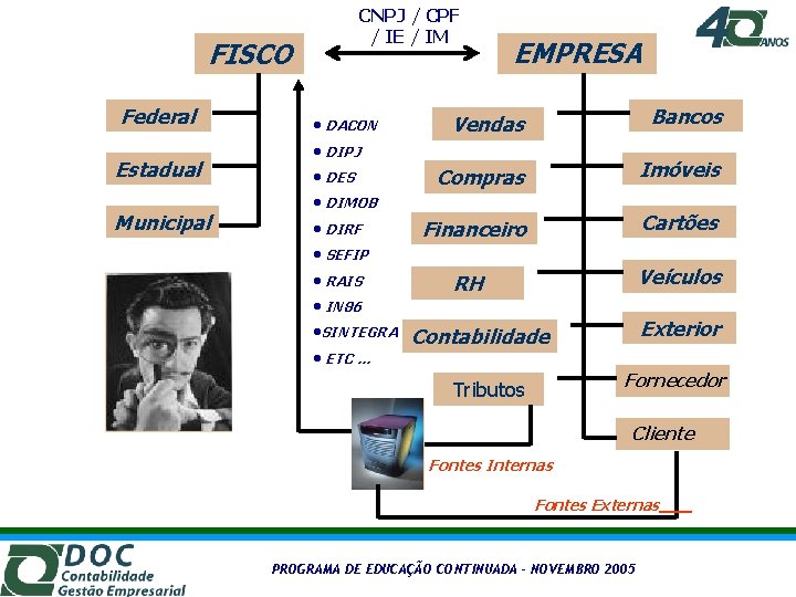 FISCO Federal Estadual Municipal CNPJ / CPF / IE / IM EMPRESA Bancos •