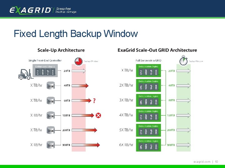 Tech. Target Backup School Fixed Length Backup Window exagrid. com | 10 