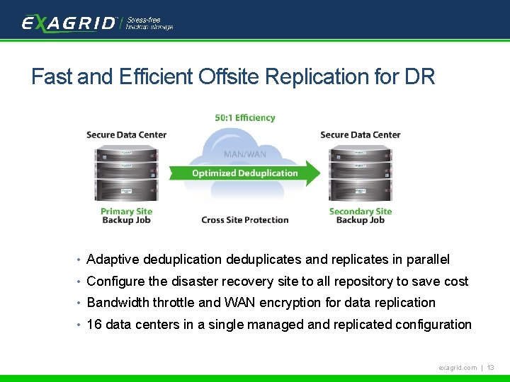 Tech. Target Backup School Fast and Efficient Offsite Replication for DR • Adaptive deduplication