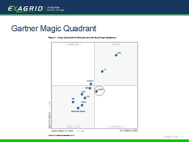 Tech. Target Backup School Gartner Magic Quadrant exagrid. com | 3 