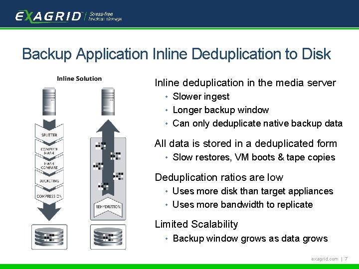 Tech. Target Backup School Backup Application Inline Deduplication to Disk Inline deduplication in the