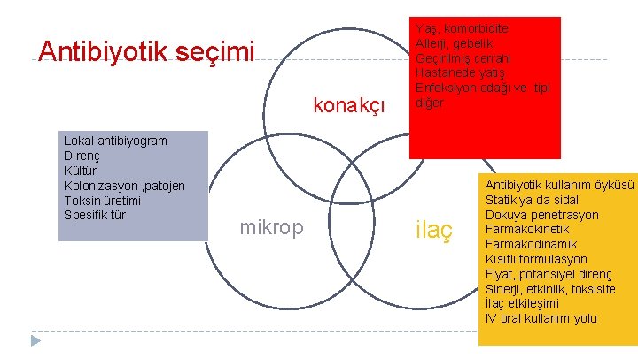 Antibiyotik seçimi konakçı Lokal antibiyogram Direnç Kültür Kolonizasyon , patojen Toksin üretimi Spesifik tür