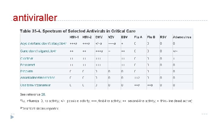 antiviraller 