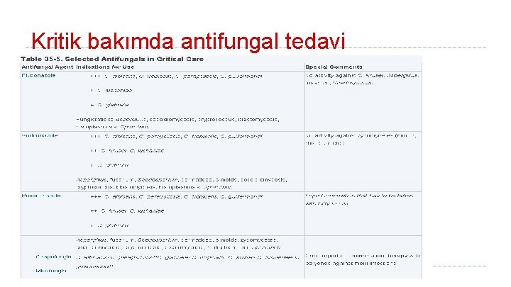 Kritik bakımda antifungal tedavi 