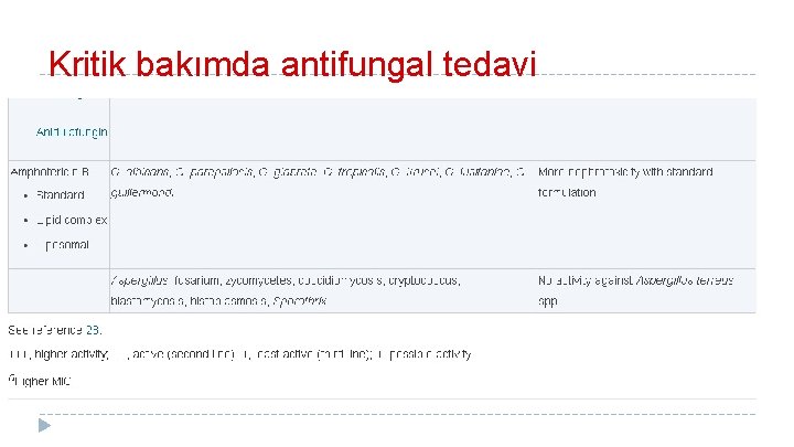 Kritik bakımda antifungal tedavi 