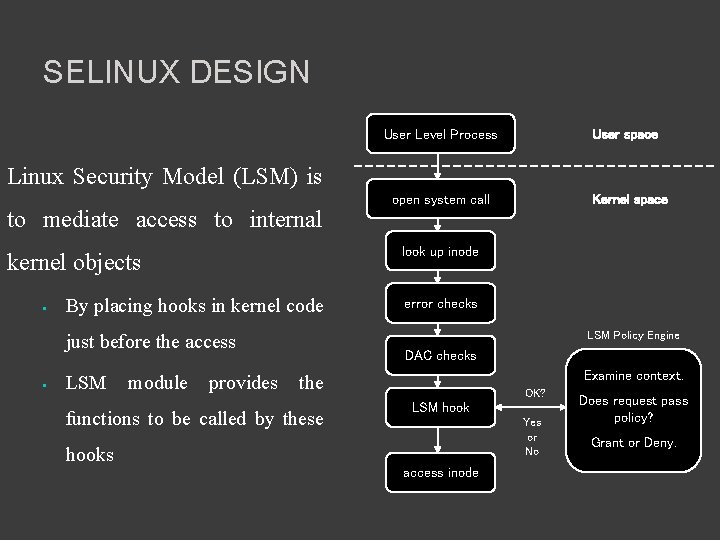 SELINUX DESIGN User Level Process User space Linux Security Model (LSM) is to mediate