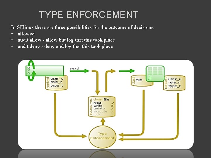 TYPE ENFORCEMENT In SElinux there are three possibilities for the outcome of decisions: •